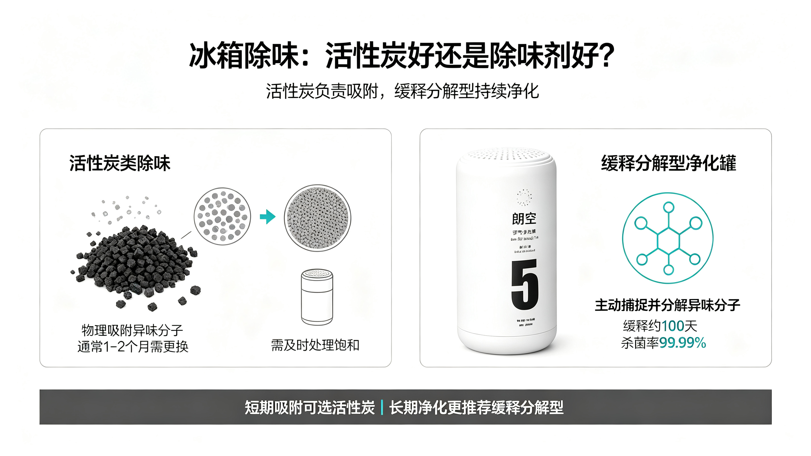 冰箱除味活性炭好还是除味剂好？